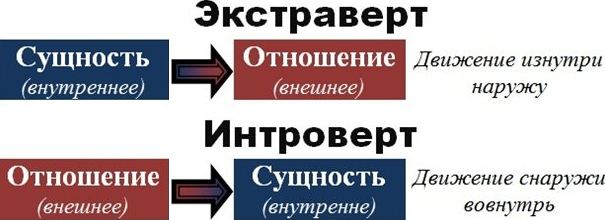 экстраверт и интроверт экстраверт и интроверт