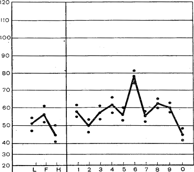 Усредненный профиль при паранойяльном синдроме Усредненный профиль при паранойяльном синдроме