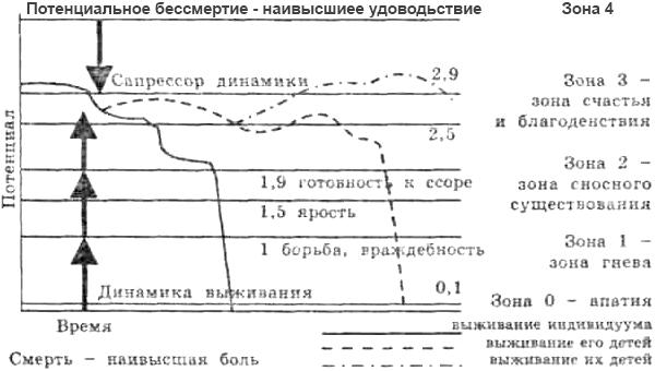Диаграмма выживания