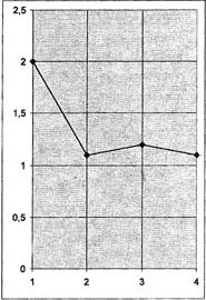 Динамика точности Динамика точности