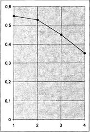 Динамика времени Динамика времени