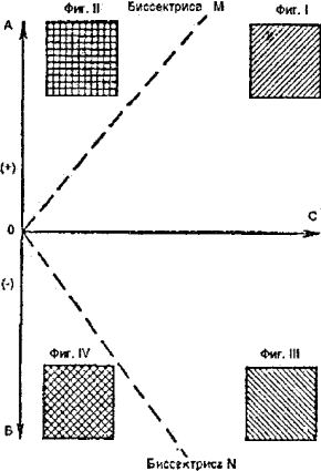 Взаимоотношения между лидером и ведомыми (руководителем и подчиненными) Взаимоотношения между лидером и ведомыми (руководителем и подчиненными)
