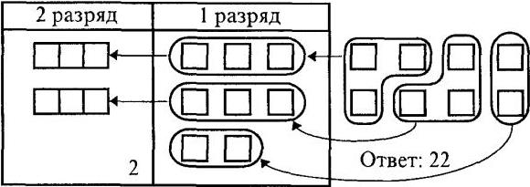 материализованная форма