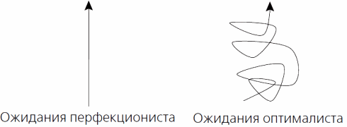 Ожидания перфекциониста - Ожидания оптималиста