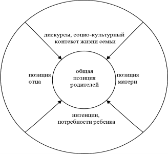 Общая позиция родителей Общая позиция родителей
