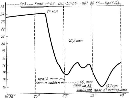Подготовка интеллектуальной эмоции на невербальном уровне в ходе формирования целевого образования