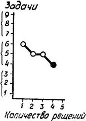 выбор решений этого ученика выбор решений этого ученика
