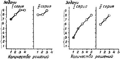 графики решения задач графики решения задач