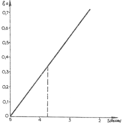Горизонтальное сплющивание изображений лица актера Горизонтальное сплющивание изображений лица актера