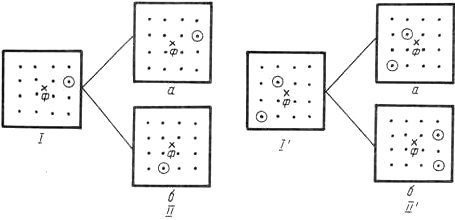 Предъявление сигналов в эксперименте №1 Предъявление сигналов в эксперименте №1