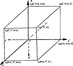 Пространство «значимости» Пространство «значимости»