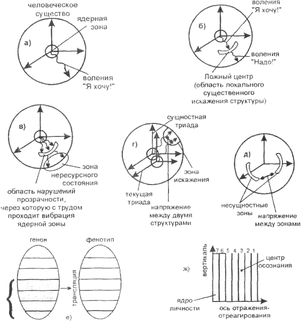 Дефекты структуры Дефекты структуры