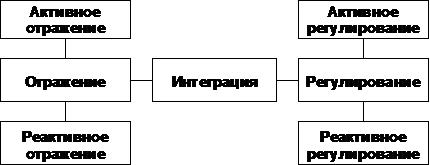 Функциональная структура психики человека в общенаучных категориях