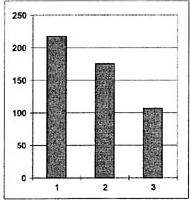 Время переключения внимания у детей и подростков 8-9, 11-12, 16-17 лет Время переключения внимания у детей и подростков 8-9, 11-12, 16-17 лет