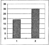Уровень развития невербального интеллекта у детей 6-7 и 8-9 лет Уровень развития невербального интеллекта у детей 6-7 и 8-9 лет