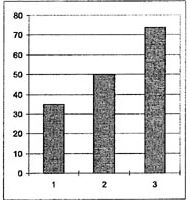 Уровень развития зрительной памяти у детей и подростков 8-9, 11-12, 16-17 лет Уровень развития зрительной памяти у детей и подростков 8-9, 11-12, 16-17 лет